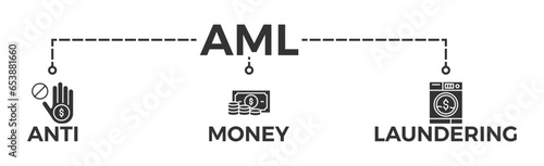 AML banner web icon vector illustration concept of anti money laundering with icon of bank, income, security, washing