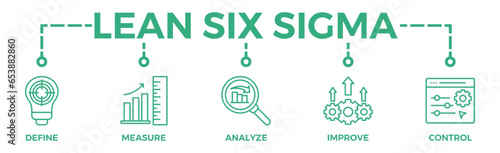 Lean six sigma banner web icon vector illustration concept for process improvement with icon of define, measure, analyze, improve, and control