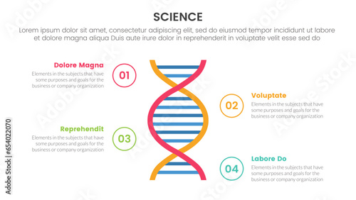 health and science research infographic 4 point stage template with dna double helix concept for slide presentation