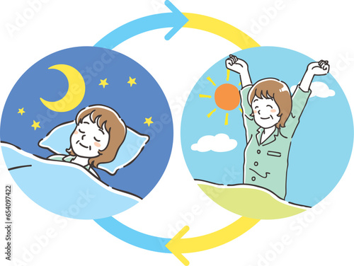 熟睡　スッキリ目覚めるミドル女性　セット　丸