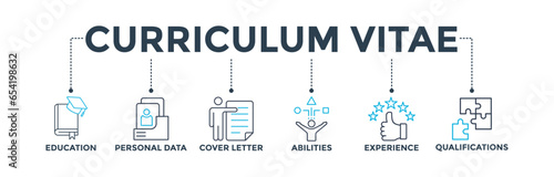 Curriculum vitae banner web icon vector illustration concept with icon of education, personal data, cover letter, abilities, experience and qualifications