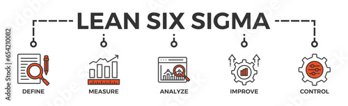 Lean six sigma banner web icon vector illustration concept for process improvement with icon of define, measure, analyze, improve, and control