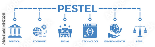 Pestel banner web icon vector illustration concept of political economic social technological environmental legal with icon of governance, finance, network, automation, ecology, law statement 