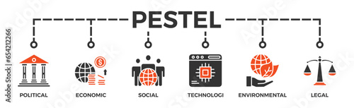 Pestel banner web icon vector illustration concept of political economic social technological environmental legal with icon of governance, finance, network, automation, ecology, law statement 