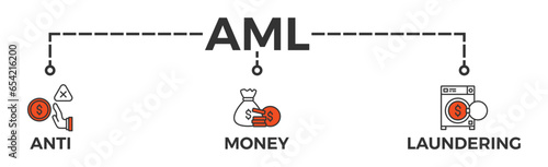 AML banner web icon vector illustration concept of anti money laundering with icon of bank, income, security, washing
