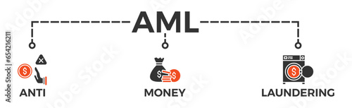 AML banner web icon vector illustration concept of anti money laundering with icon of bank, income, security, washing