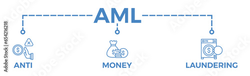AML banner web icon vector illustration concept of anti money laundering with icon of bank, income, security, washing