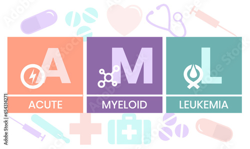 AML - Acute Myeloid Leukemia acronym. medical concept background. vector illustration concept. lettering illustration with icons for web banner, flyer