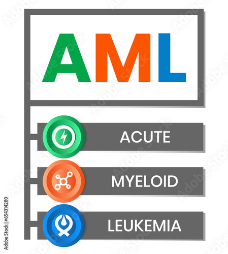 AML - Acute Myeloid Leukemia acronym. medical concept background. vector illustration concept. lettering illustration with icons for web banner, flyer