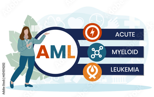 AML - Acute Myeloid Leukemia acronym. medical concept background. vector illustration concept. lettering illustration with icons for web banner, flyer