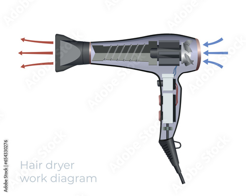 How hair dryer works? Hairdresser tool diagram. Electronic scheme of stylist accessory. 3d industrial blueprint. Isolated sketch