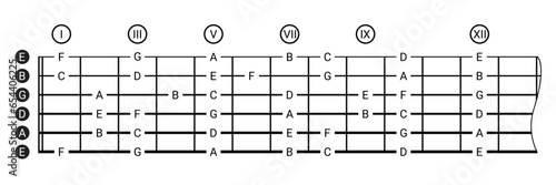 Six-string guitar tablature, visual aid photo