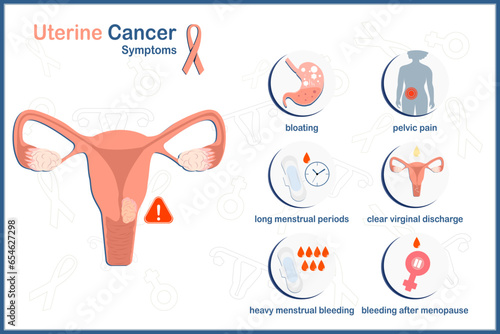 Vector medical illustration on concept of symptoms of uterine cancer. Human uterus in flat style and peach colored ribbon, symbol of uterine cancer.isolated on medical outlines icon background