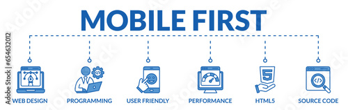 Banner of mobile first web vector illustration concept with icons of web design, programming, user friendly, performance, html5, source code