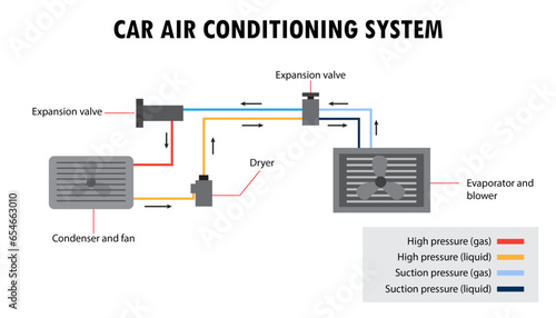Car air conditioning system diagram