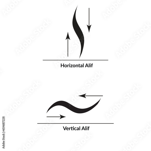 Arabic calligraphy Al-Saif Style, alphabet Alif in two variants, vertical and horizontal.