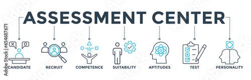 Assessment center banner web icon vector illustration concept for personal audit of human resources with icon of user candidate, recruit, competence, suitability, aptitudes, test and personality © Diyah