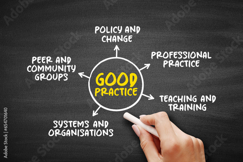 Good practice examples mind map concept for presentations and reports