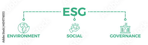 ESG banner web icon vector illustration for Environment Social Governance of corporate sustainability performance for investment screening