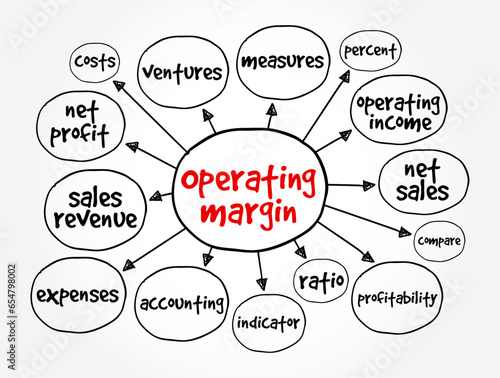 Operating Margin is the ratio of operating income to net sales, usually expressed in percent, mind map concept background