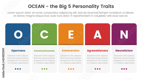 ocean big five personality traits infographic 5 point stage template with round box horizontal right concept for slide presentation