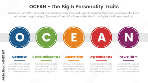 ocean big five personality traits infographic 5 point stage template with big circle timeline right direction concept for slide presentation