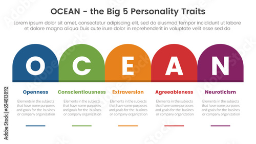 ocean big five personality traits infographic 5 point stage template with round box table right direction concept for slide presentation