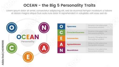 ocean big five personality traits infographic 5 point stage template with big circle based and long box description concept for slide presentation