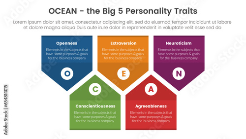 ocean big five personality traits infographic 5 point stage template with badge arrow shape concept for slide presentation