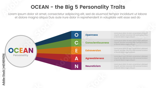 ocean big five personality traits infographic 5 point stage template with big circle and rainbow long shape concept for slide presentation