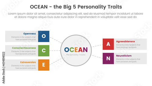 ocean big five personality traits infographic 5 point stage template with big circle and rectangle box concept for slide presentation