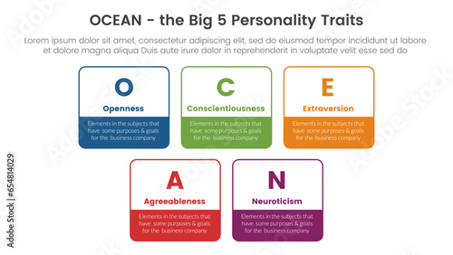 ocean big five personality traits infographic 5 point stage template with square rectangle box outline style concept for slide presentation