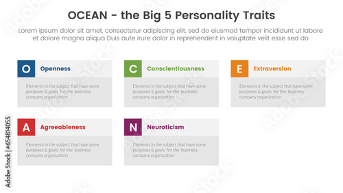 ocean big five personality traits infographic 5 point stage template with big box information concept for slide presentation