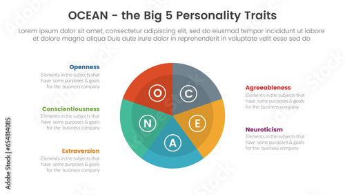 ocean big five personality traits infographic 5 point stage template with circle pie chart concept for slide presentation