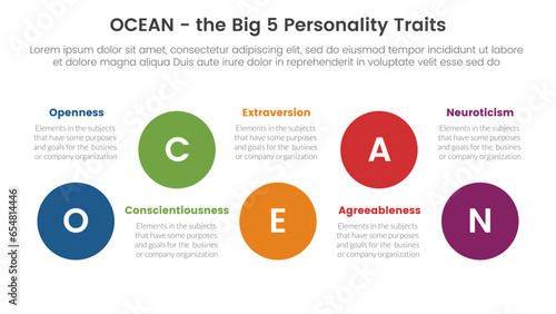 ocean big five personality traits infographic 5 point stage template with big circle timeline ups and down concept for slide presentation