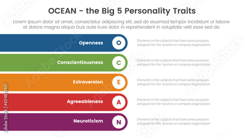 ocean big five personality traits infographic 5 point stage template with rectangle round stack vertical concept for slide presentation