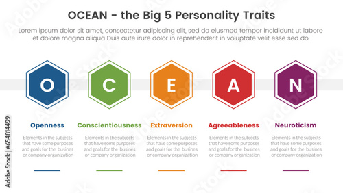 ocean big five personality traits infographic 5 point stage template with hexagonal shape horizontal concept for slide presentation