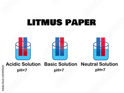 Litmus paper is a type of pH paper.Acidic, Basic, Neutral Solutions.Chemical reaction.Indicators concept.Science and experiment.Scientific infograpgic.Education for school.Vector illustration.