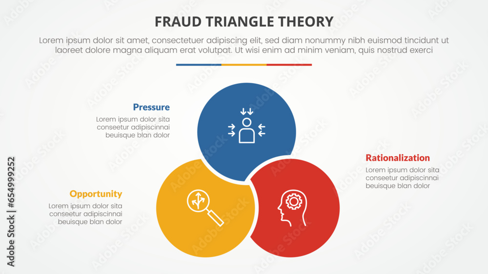 fraud triangle theory template infographic concept for slide presentation with venn circle combine or combination 3 point list with flat style - obrazy, fototapety, plakaty 