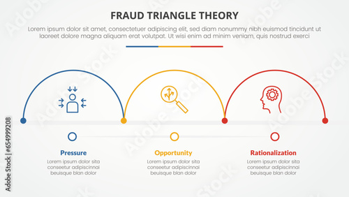 fraud triangle theory template infographic concept for slide presentation with half outline circle horizontal 3 point list with flat style