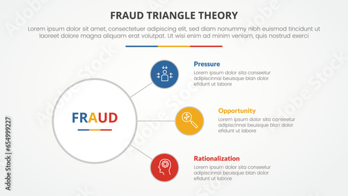 fraud triangle theory template infographic concept for slide presentation with circle connection spreading 3 point list with flat style