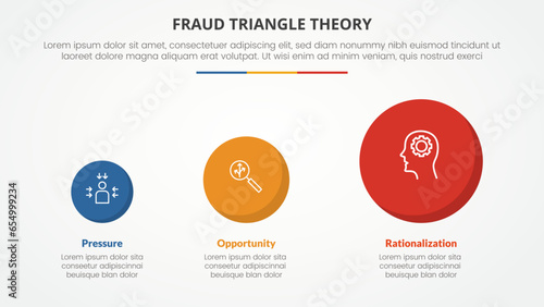 fraud triangle theory template infographic concept for slide presentation with circle shape from small to big 3 point list with flat style