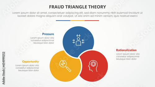 fraud triangle theory template infographic concept for slide presentation with venn circle combine or combination 3 point list with flat style photo