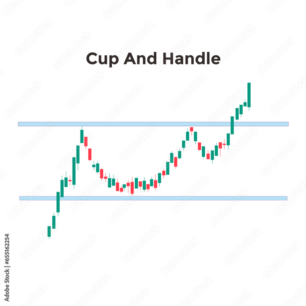 CUP and HANDLE Formation Graph Charts Pattern, suitable for analysis of a stock, crypto forex or related to finance technical analysis CUP and HANDLE Formation Graph Charts Pattern, suitable for analysis of a stock, crypto forex or related to finance technical analysis