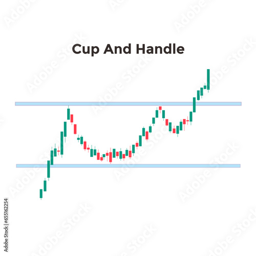 CUP and HANDLE Formation Graph Charts Pattern, suitable for analysis of a stock, crypto forex or related to finance technical analysis