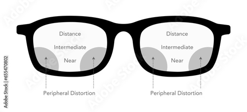 Zones of vision in progressive lenses Fields of view Eye frame glasses diagram fashion accessory medical illustration. Sunglass flat rim spectacles eyeglasses sketch style outline isolated on white