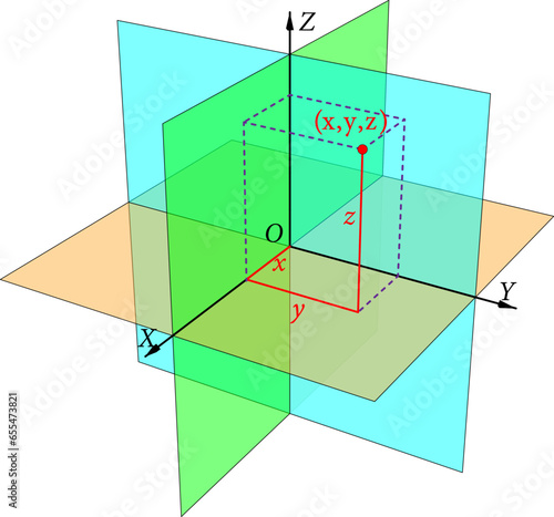 Three-dimensional Euclidean space . Vector illustration 