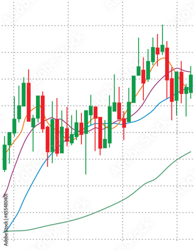 The chart display screen tends to move up from down in the economic stock trading business	