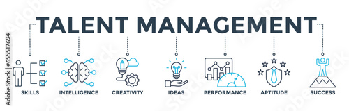 Talent management banner web icon vector illustration concept for human resource and recruitment with icon of skills, intelligence, creativity, ideas, performance, aptitude, and success