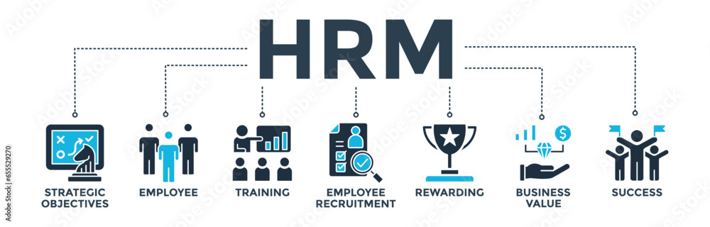HRM banner web icon vector illustration concept of human resource management with icon of strategic objectives, employee, training, employee recruitment, rewarding, business value, and success - obrazy, fototapety, plakaty 